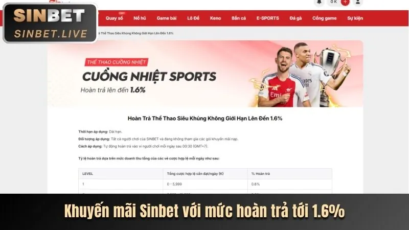 Tổng quan nền tảng 95vn win